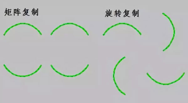 智能絎縫CAD多功能復制