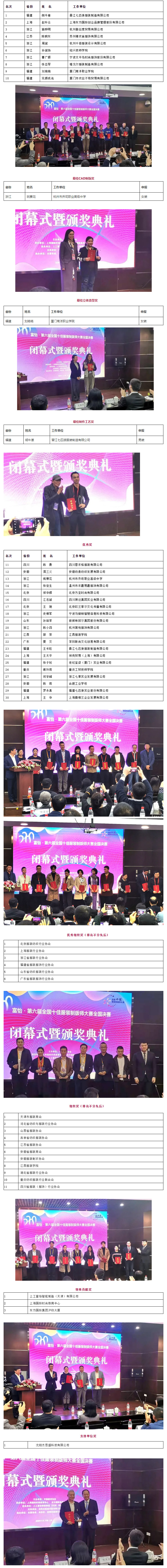 展技能風(fēng)采，鑄工匠之師：富怡?第六屆全國十佳服裝制版師大賽全國決賽圓滿落幕